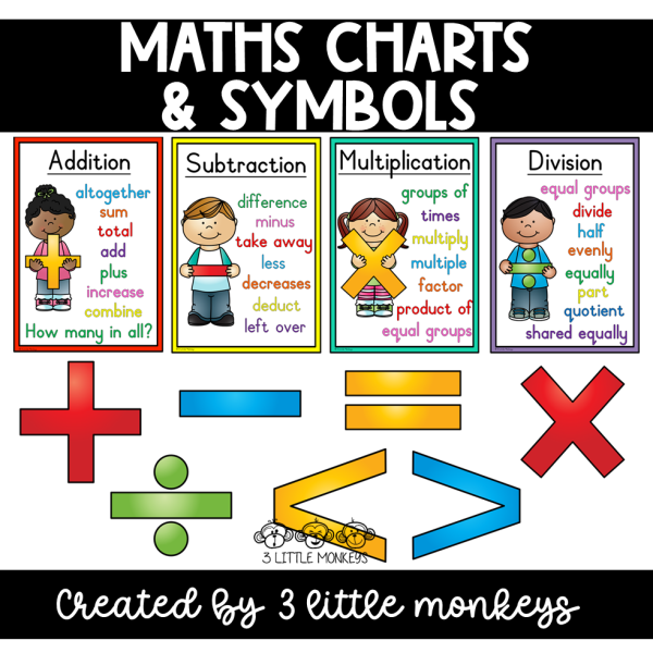 Red/yellow Math Chart Maths Charts and symbols - PDF ยป 3 Little Monkeys